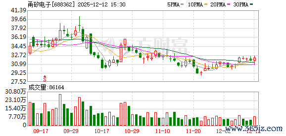 甬矽电子：公司2.5D封装产线于2024年四季度通线